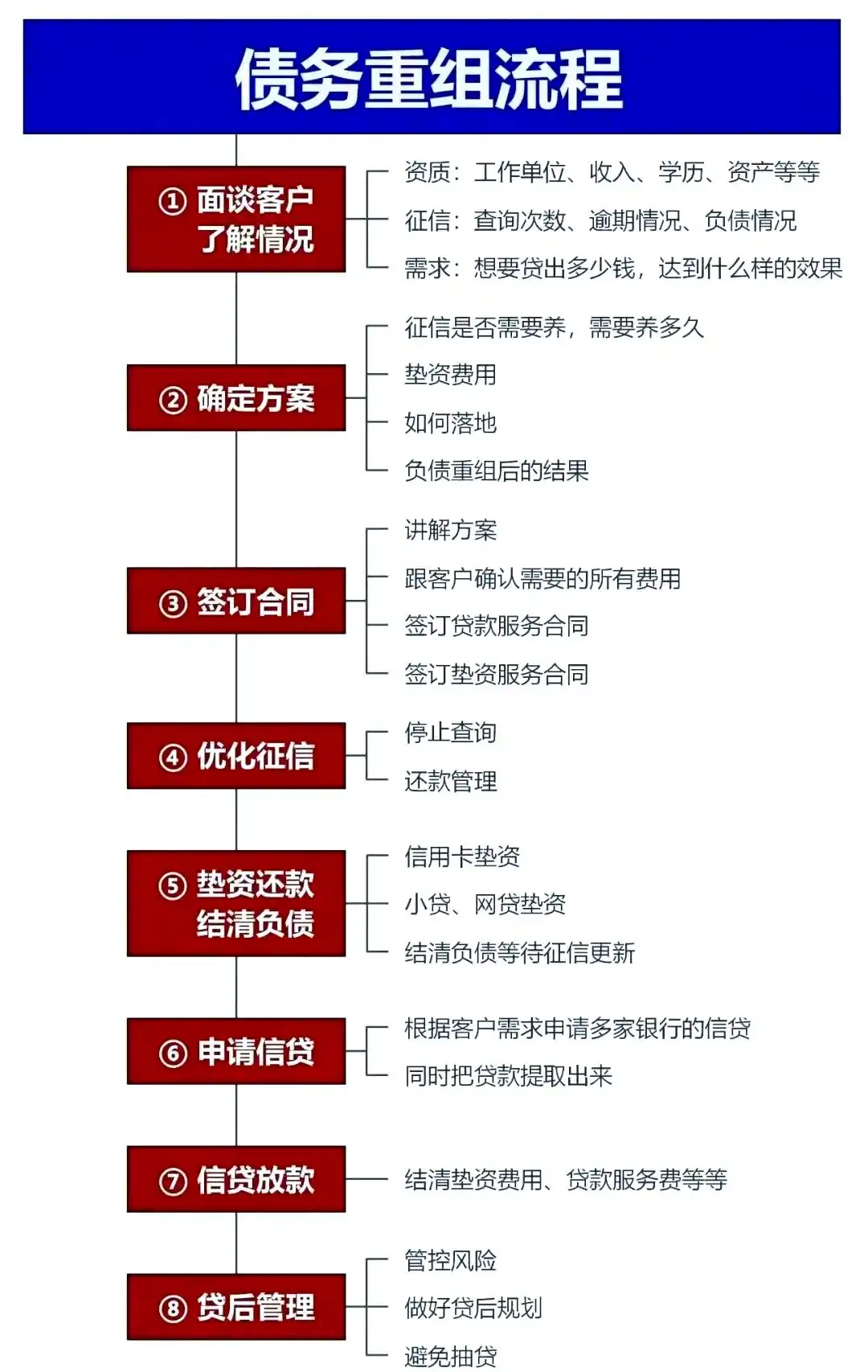 在密山，中小企业也可以债务重组吗？